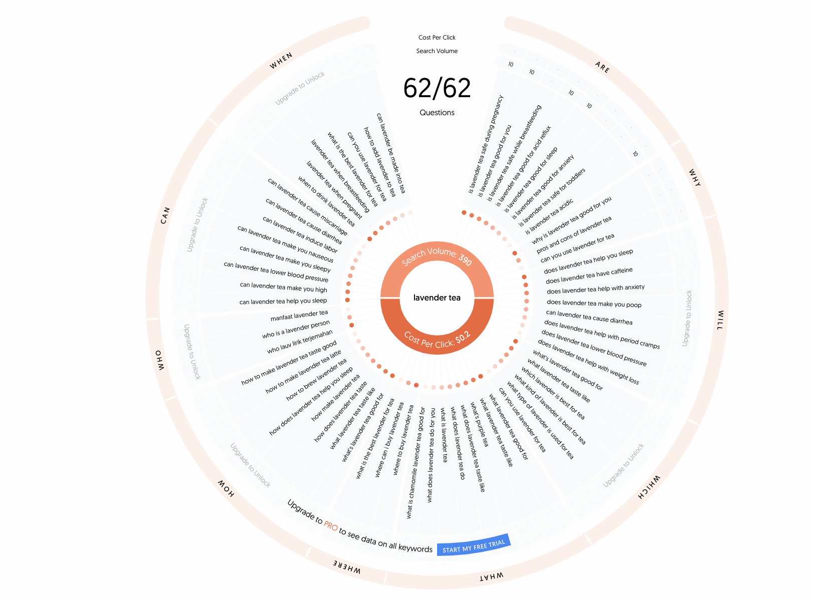 3 Things I Learned from Google Digital Garage – Fundamentals of Digital Marketing